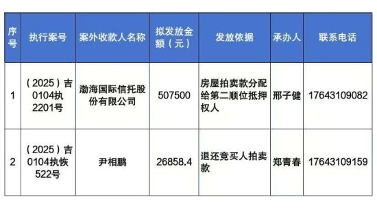 長春市朝陽區(qū)人民法院/供圖 長春市朝陽區(qū)人民法院/供圖
